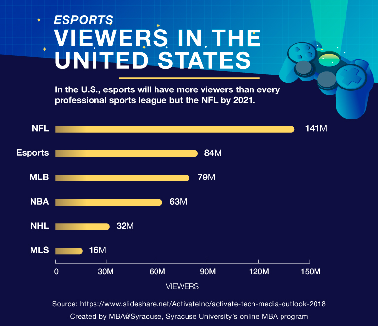 The Analytics of Esports' Biggest Tournaments in 2021