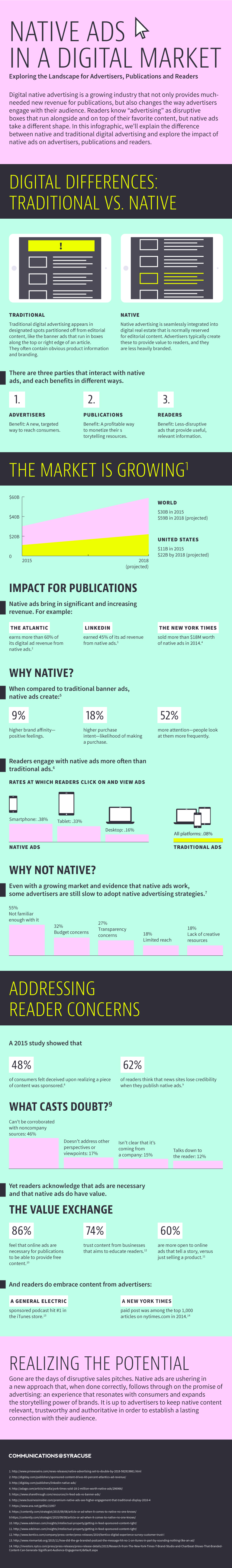 Infographic explaining native advertising.