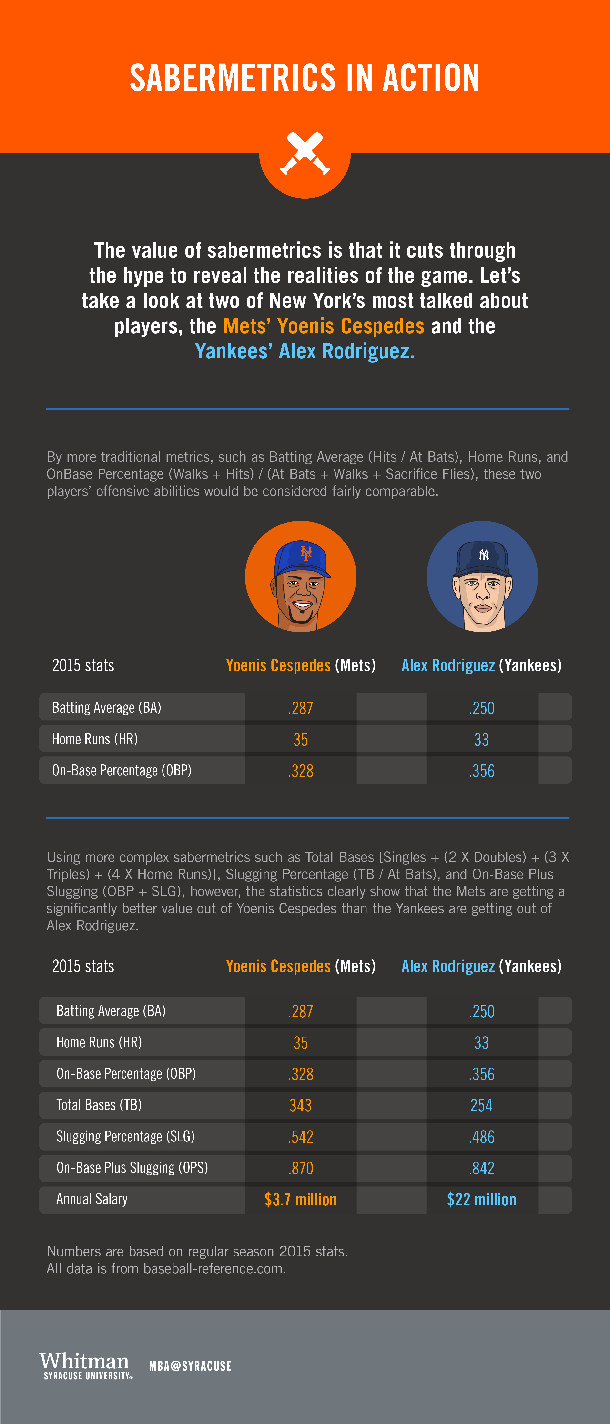 If the US deal comes off, we should expect sabermetrics to play an