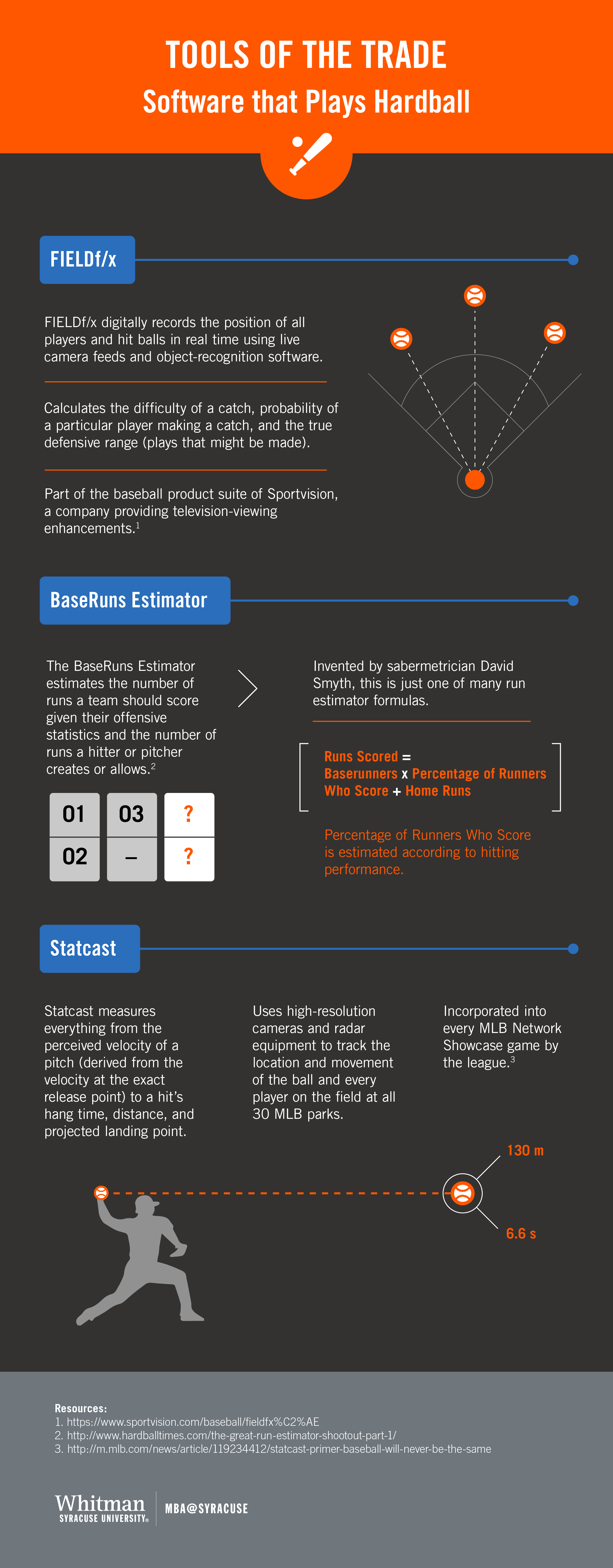 Sabermetrics Primer: How advanced hitting stats can win your