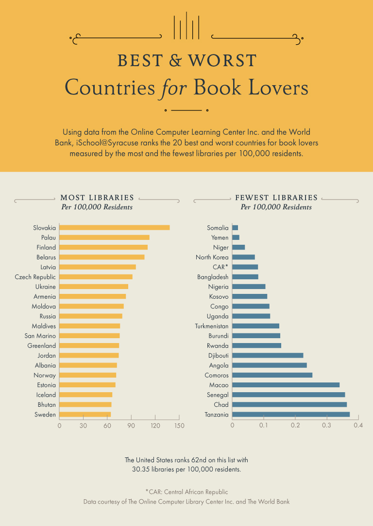 Which Is 'The Best Country In The World'? [Infographic]