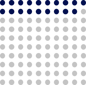 Dot graph showing 19 filled in circles, representing 19%.