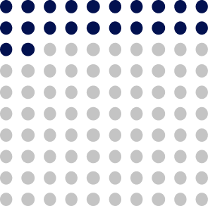 Dot graph showing 22 filled in circles, representing 22%.