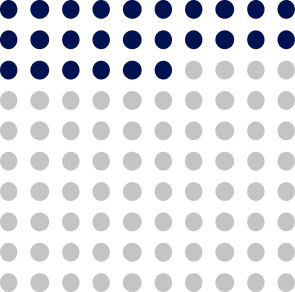 Dot graph showing 26 filled in circles, representing 26%.